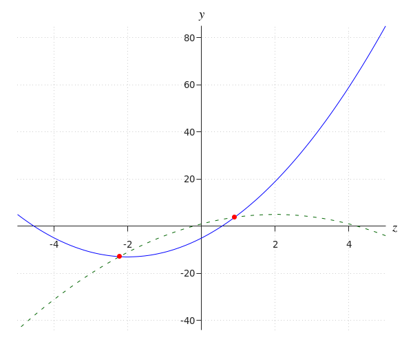 Quadratic Inequalities quadratic-inequalities