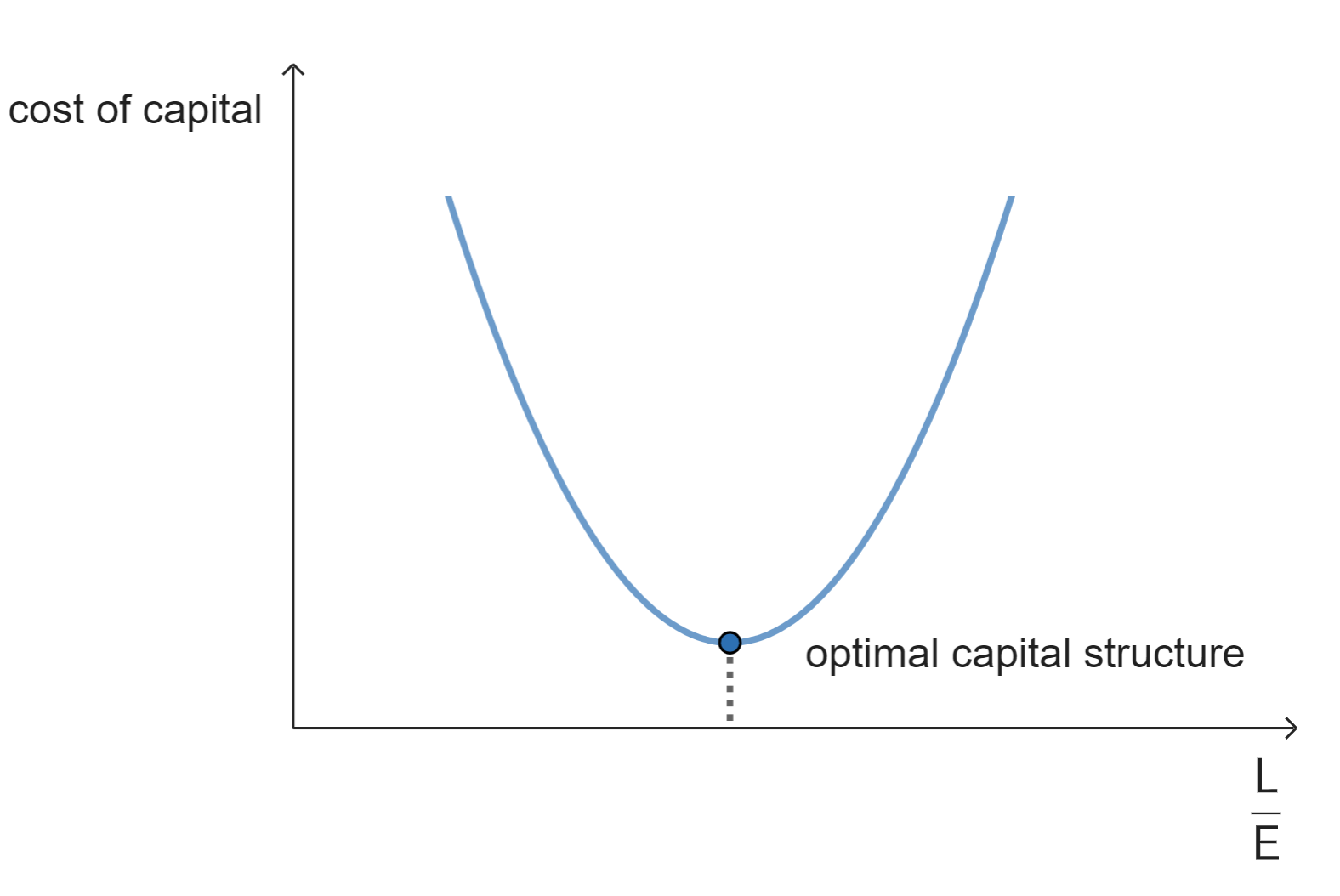 cost of capital EN