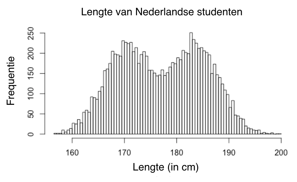 Height_of_Dutch_college_students.png