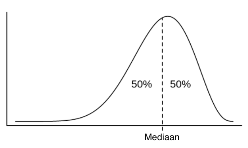 Median_with_percentages.svg