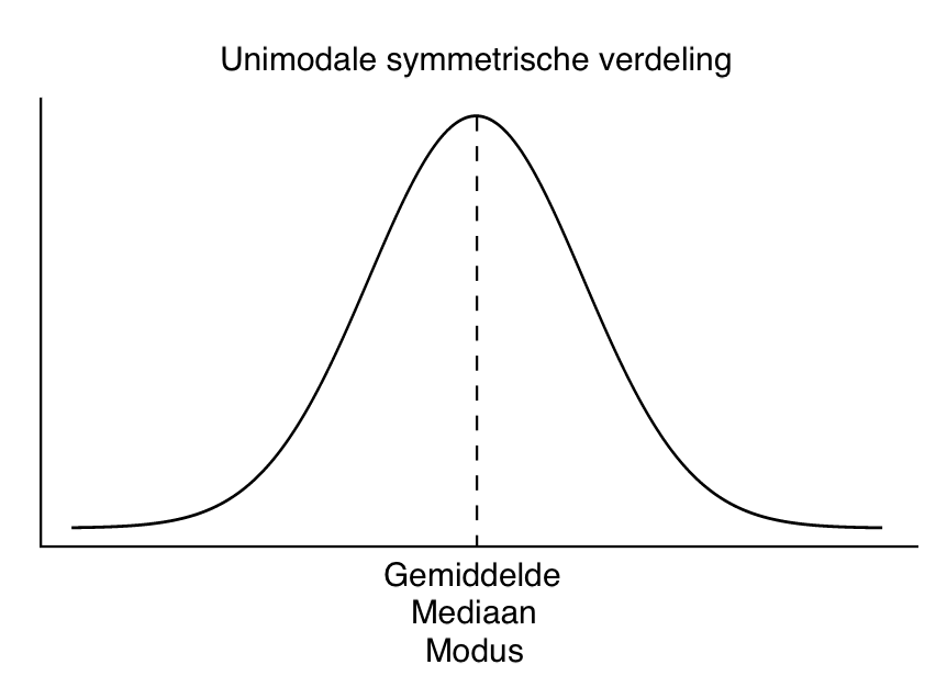 Symmetric_unimodal_distribution.svg