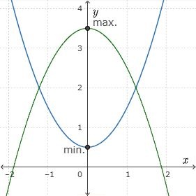 extreme_values_min_max_GGb_kshvy8u9.jpg