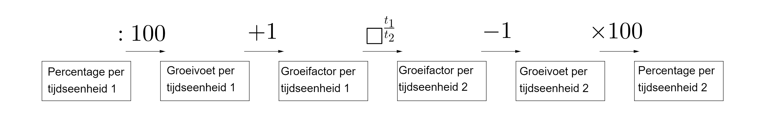 Conversion_growth_factors_version_NL.png